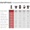 AeroPress Original